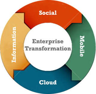 IT Architecture