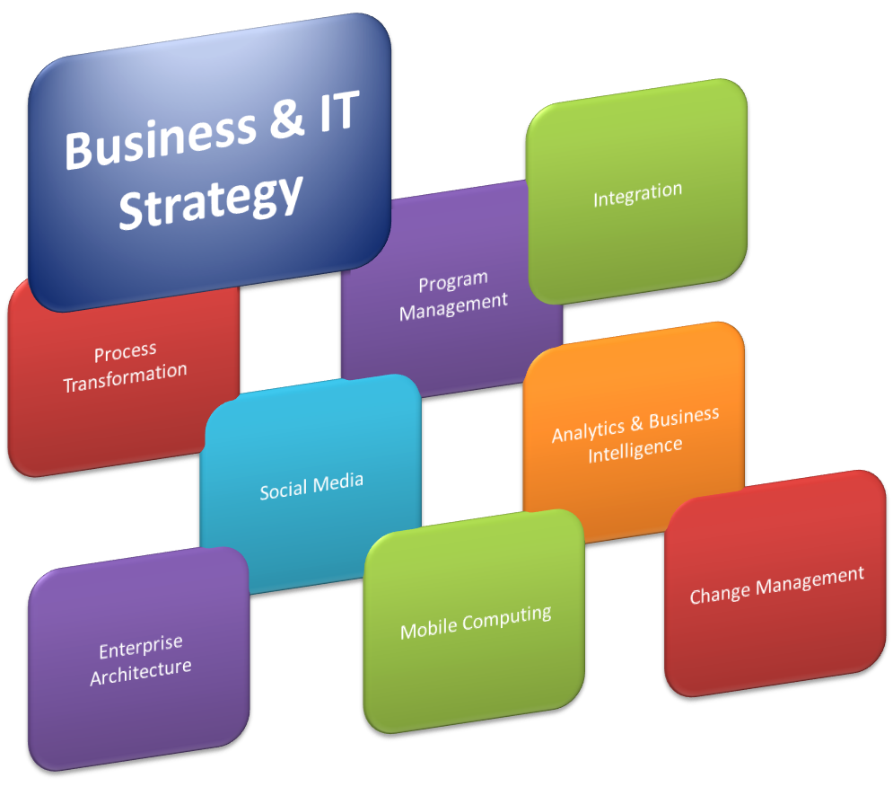 IT Strategy