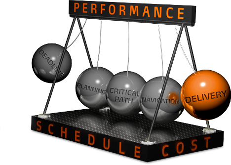 IT Project Management