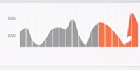 Track your brand growth